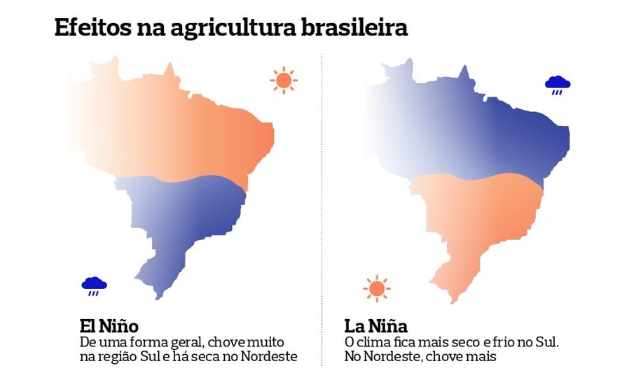 Mesmo com fraca intensidade, La Niña pode afetar clima no Brasil