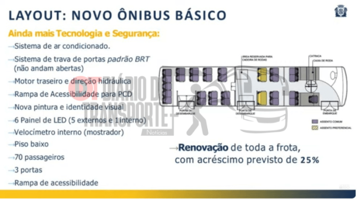 Pintura padronizada retorna, todos os ônibus padrons vão ter piso baixo e motor traseiro. Serão comprados cinco mil novos veículos