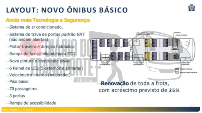 Volta pintura padronizada, todos os ônibus padrons vão ter piso baixo e motor traseiro. Serão comprados cinco mil novos veículos