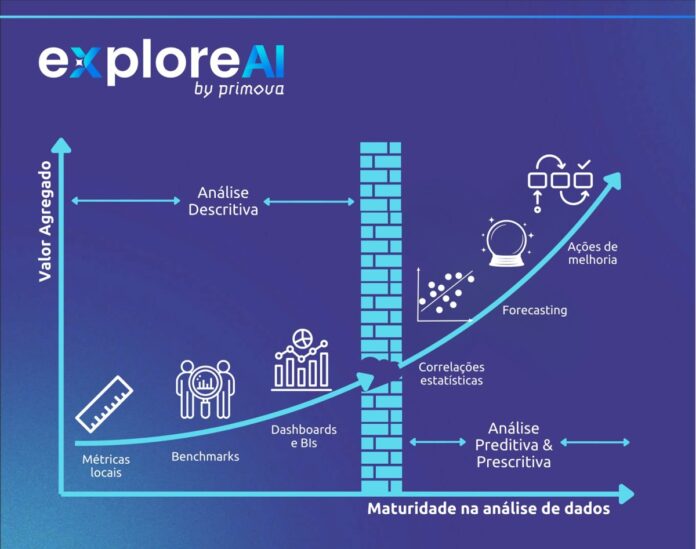 PRIMOVA lança eXploreAI no Seminário da NTU como solução pioneira de IA para manutenção de ônibus