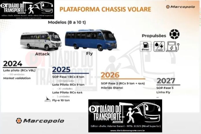 Volare terá chassi próprio (RCx) para toda a linha em 2027, homologa elétrico em parceria com empresa chilena e focará novidades para São Mateus (ES)